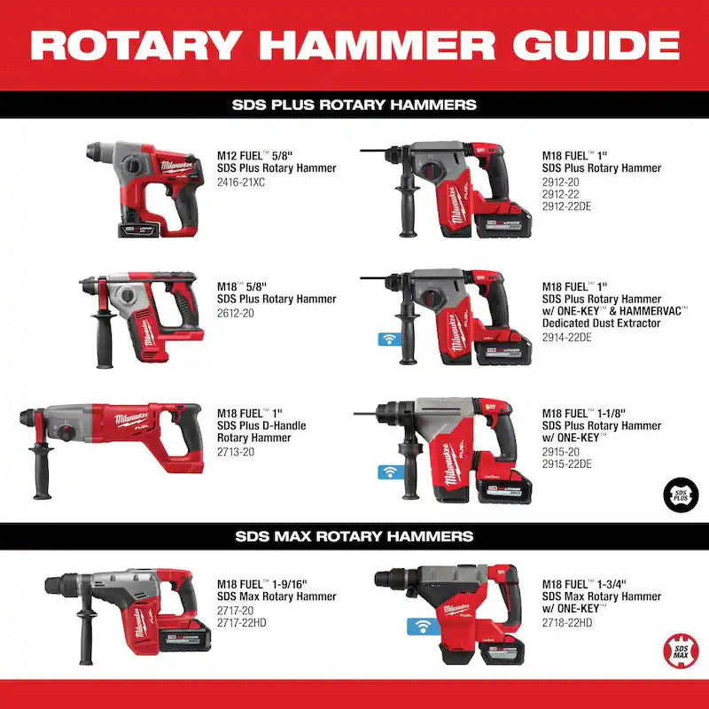 18V Brushless Cordless SDS-Plus Rotary Hammer Kit with Impact Driver I46894