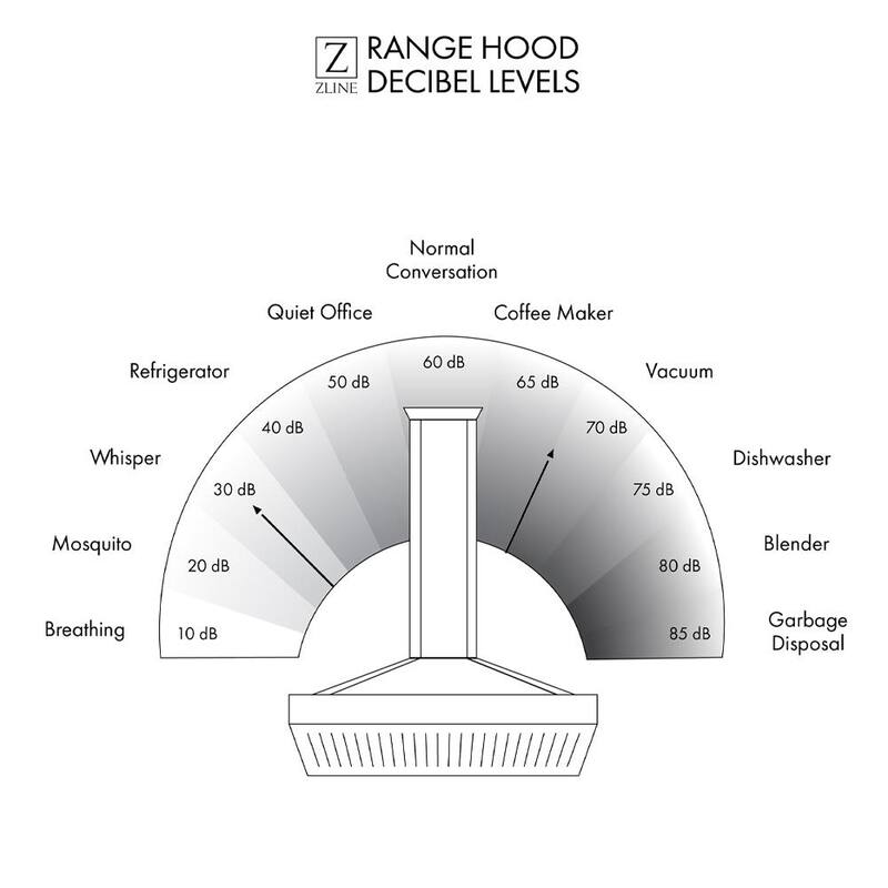 34 in. 700 CFM Ducted Range Hood Insert with Remote Blower in Stainless Steel X2839