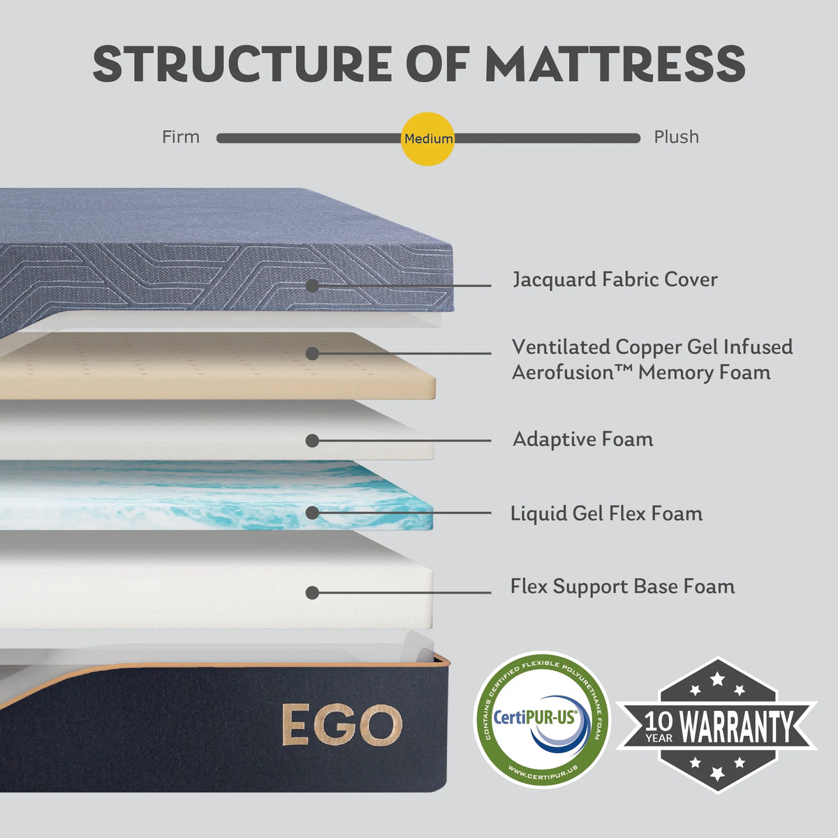 Black 14 inch Queen Memory Foam Mattress S1358