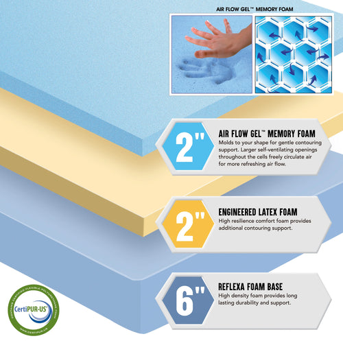 10 Gel Memory Foam Medium Firm Twin Mattress F2829