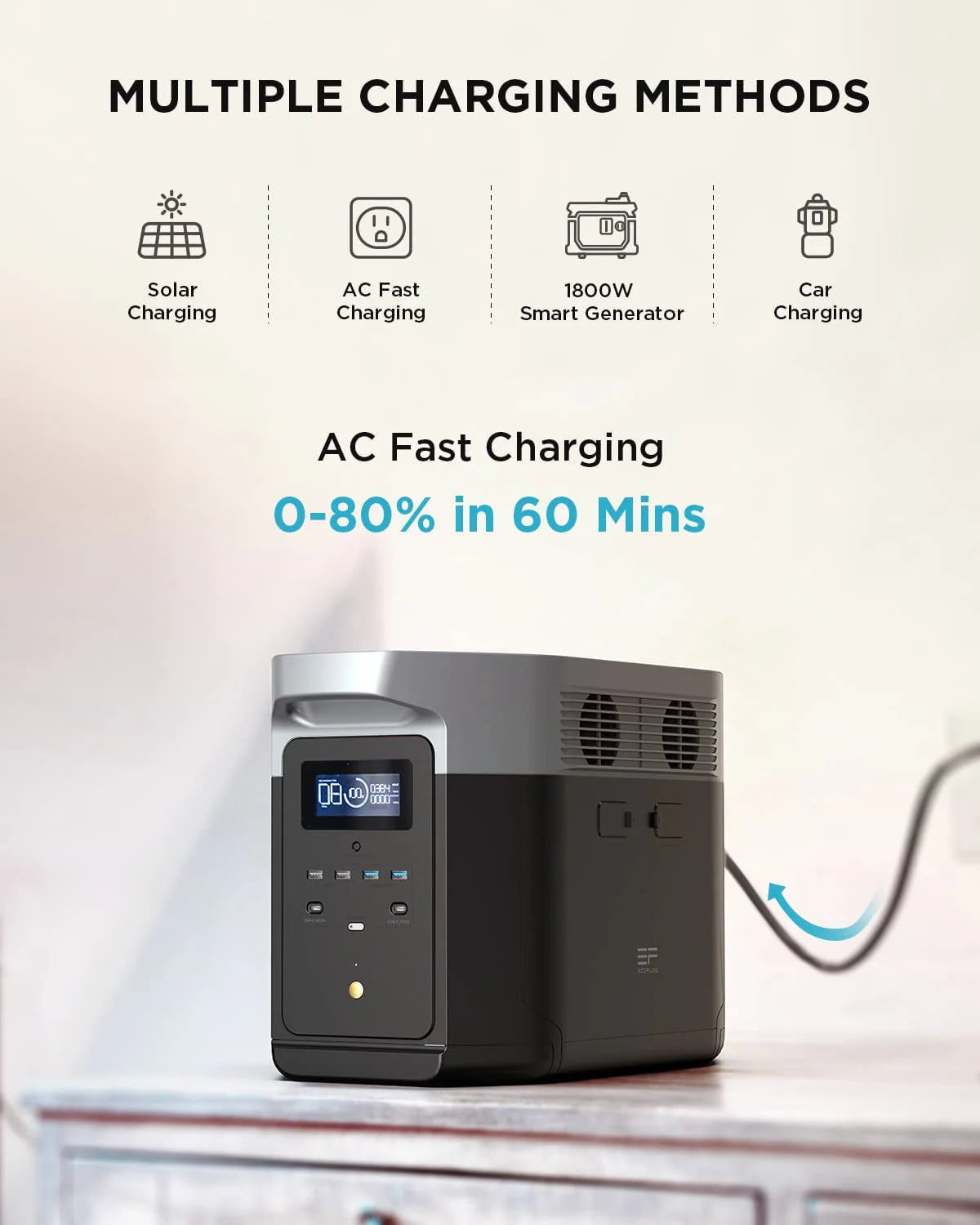1600W Portable Power Station 1612Wh Solar Generator E531