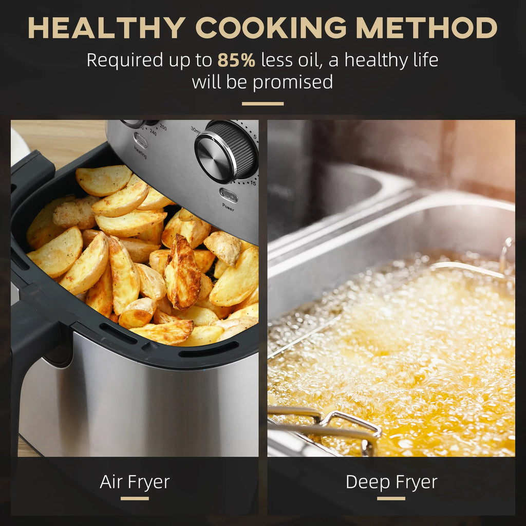 1700W 6.9 Quart Nonstick Air Fryer V4109