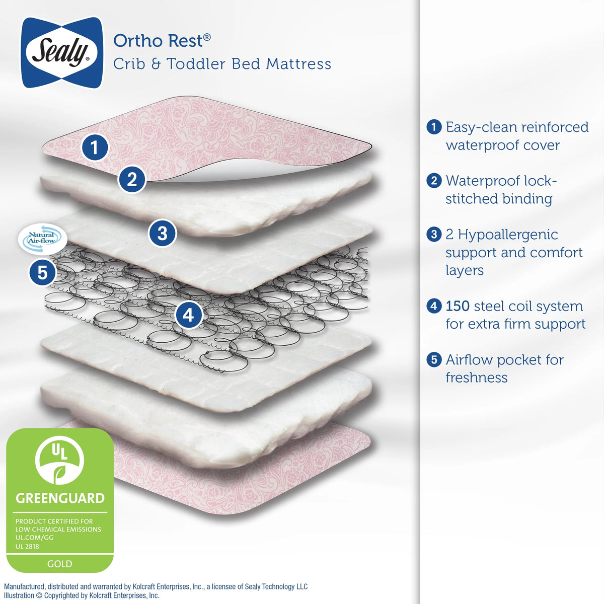 Pink 150 Coil Baby Crib & Toddler Mattress N779446