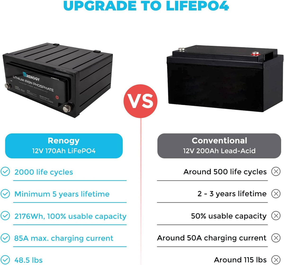 12 Volt 170AH LiFePO4 Deep Cycle Battery B16396