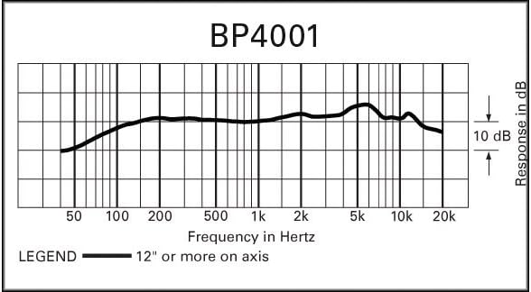 Dynamic Microphone B675418