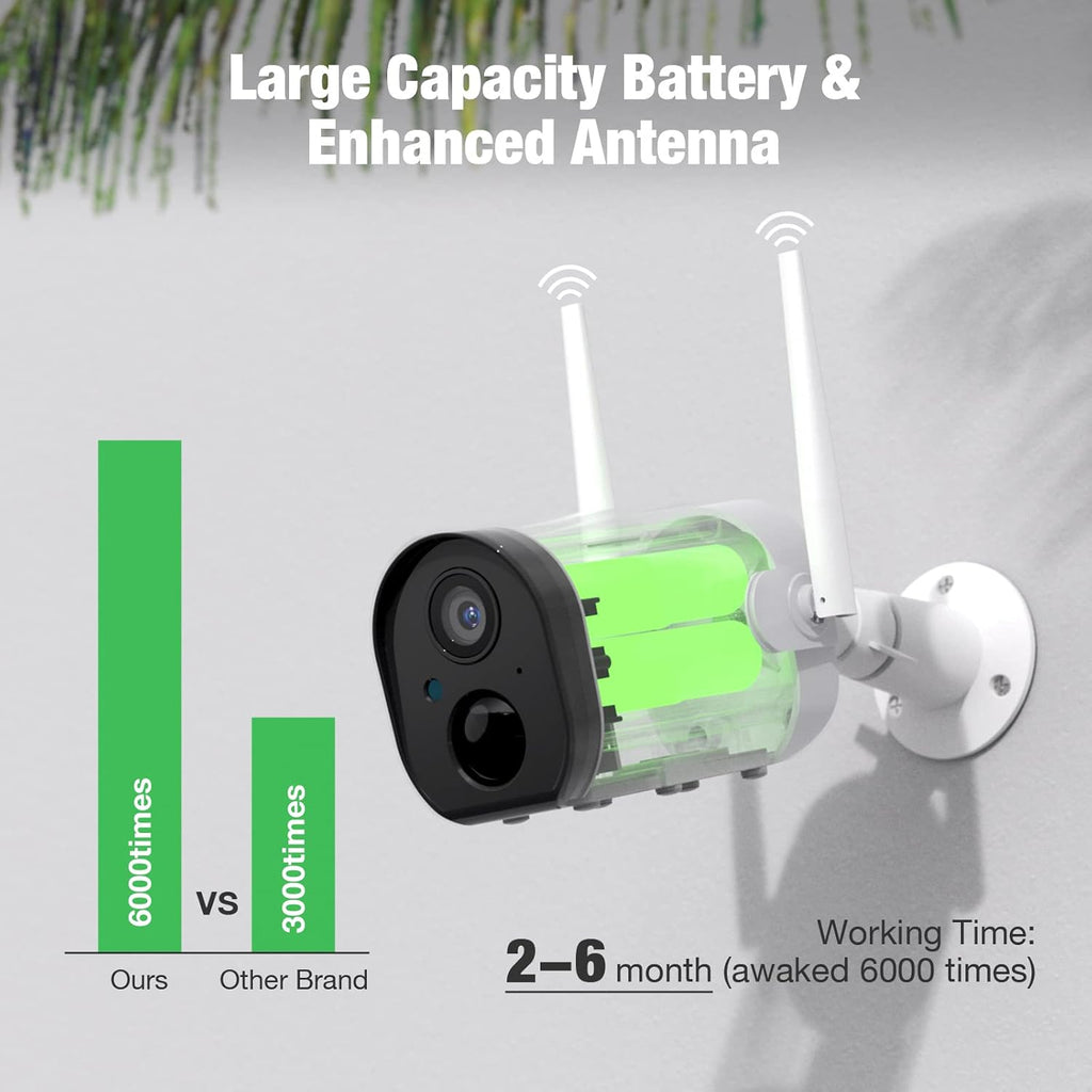 1080P HD Wireless Rechargeable Battery Camera with Night Vision H907141