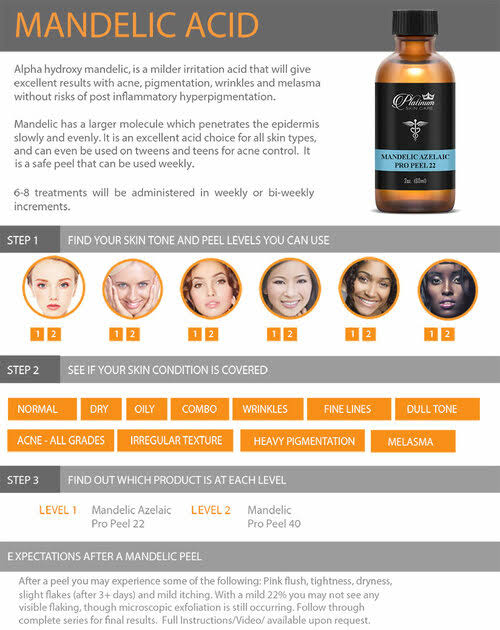 Mandelic Peel 22% - 40%+ Z12663