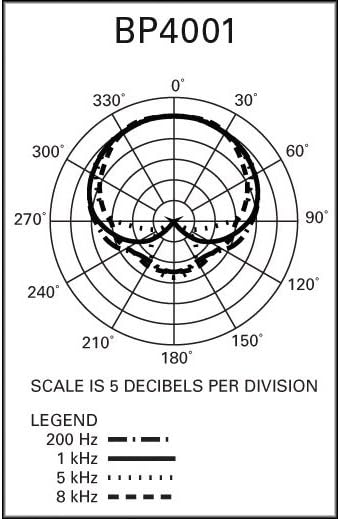 Dynamic Microphone B675418