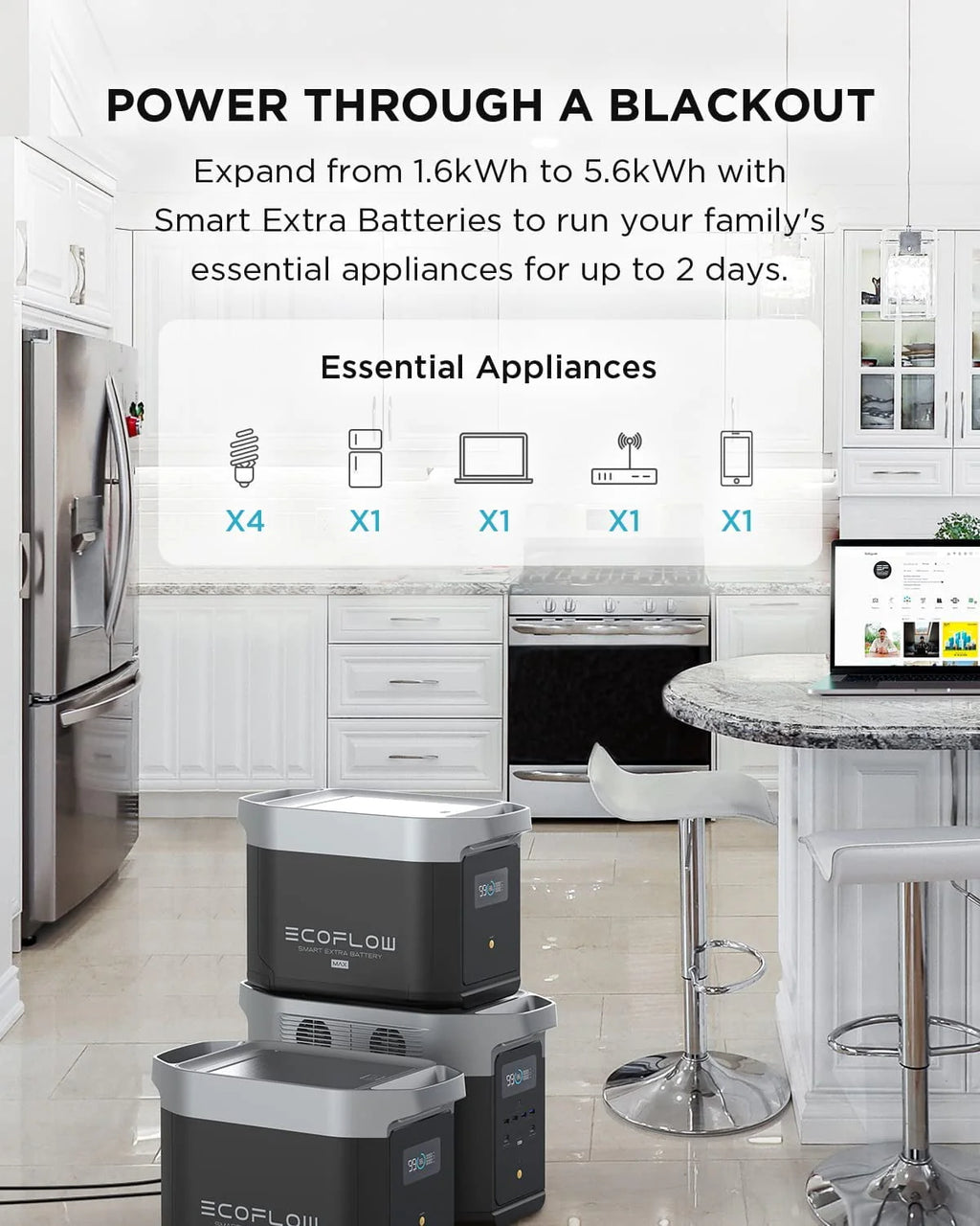 1600W Portable Power Station 1612Wh Solar Generator E531