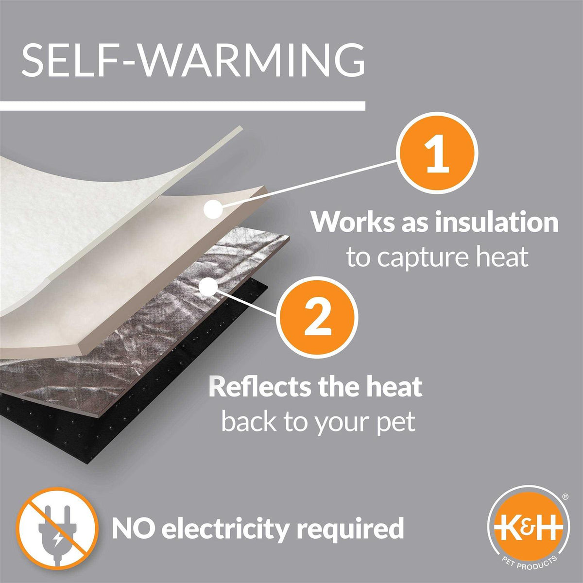 Self-Warming Hooded Kitty Bed H348349